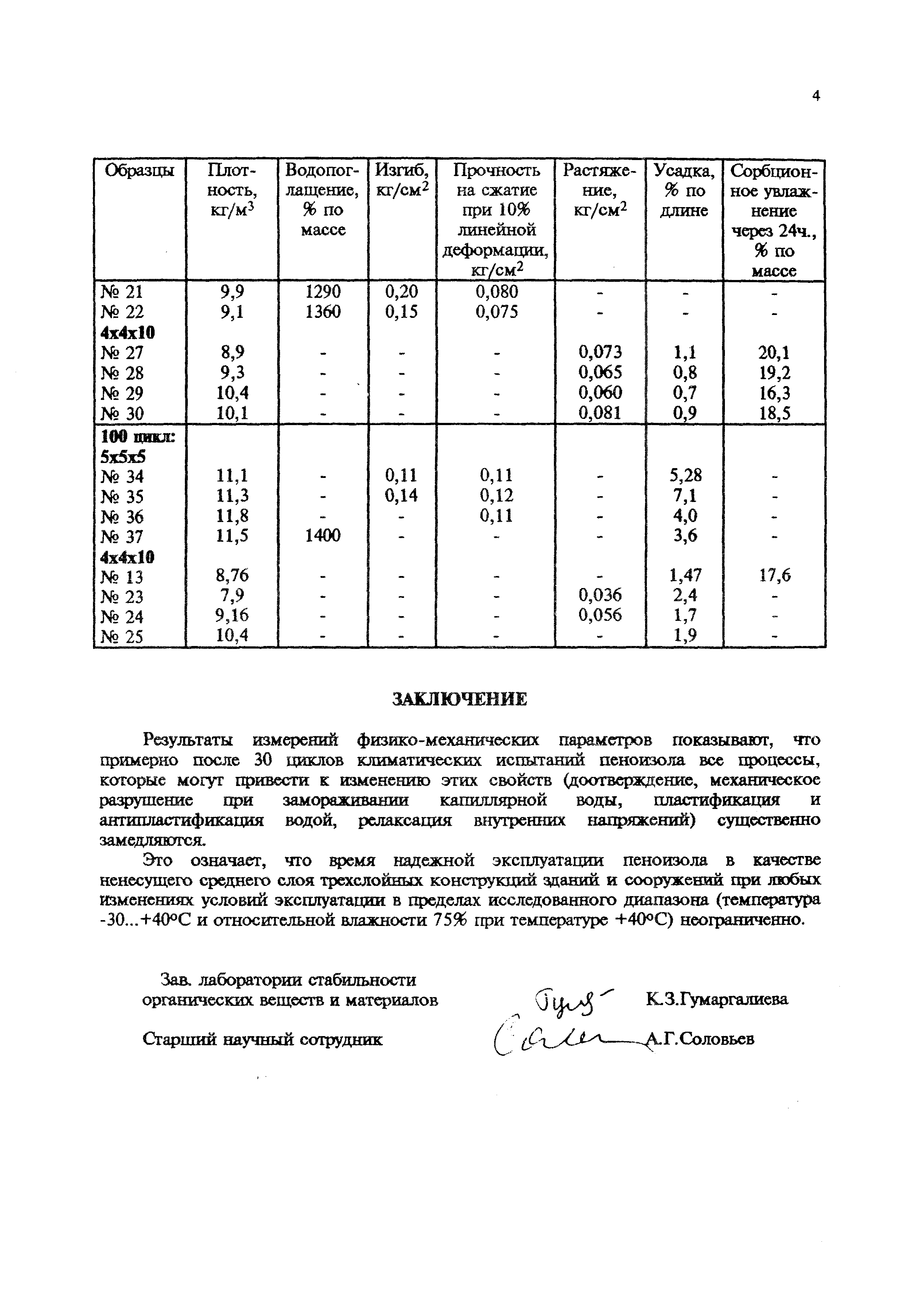 Протокол испытаний